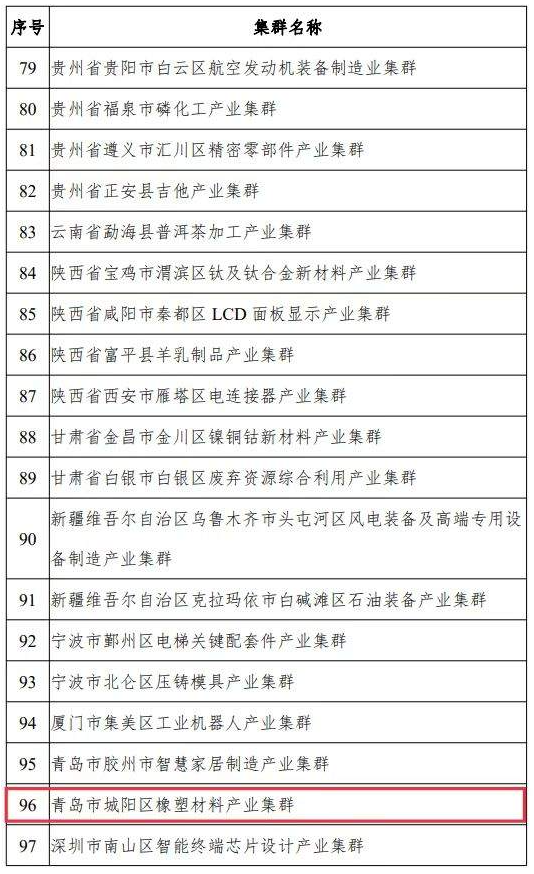 中小企業(yè)特色產業(yè)集群是指定位在縣級區(qū)劃范圍內，以新發(fā)展理念為引領，以中小企業(yè)為主體，主導產業(yè)聚焦、優(yōu)勢特色突出、資源要素匯聚、協(xié)作網絡高效、治理服務完善，具有較強核心競爭力的產業(yè)集群。“十四五”期間，國家工信部將在全國范圍內認定200個左右集群，此次公示的為首批100家入圍的產業(yè)集群名單。