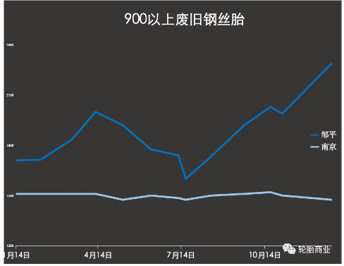 收購價格差異背后