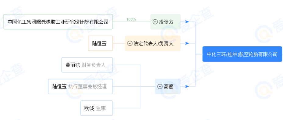 投資6.48億 年產(chǎn)10萬條高性能民用航空輪胎項(xiàng)目即將動工 投資6.48億 年產(chǎn)10萬條高性能民用航空輪胎項(xiàng)目即將動工