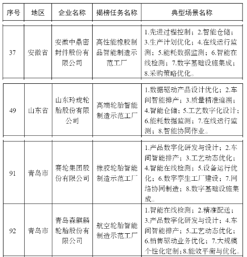 中鼎、玲瓏、賽輪、森麒麟，上榜2022智能制造示范工廠名單
