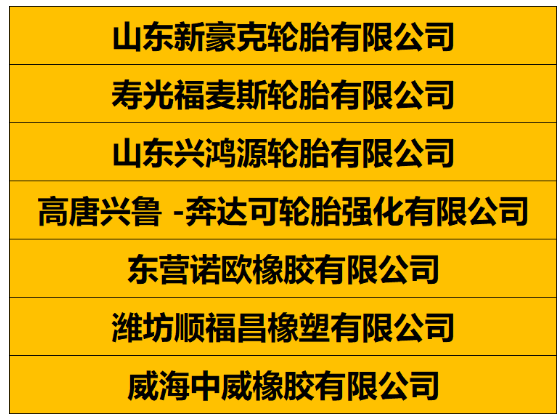 分別是山東新豪克輪胎、壽光福麥斯輪胎、山東興鴻源輪胎、高唐興魯 -奔達可輪胎強化有限公司、東營諾歐橡膠有限公司、濰坊順福昌橡塑、威海中威橡膠有限公司。