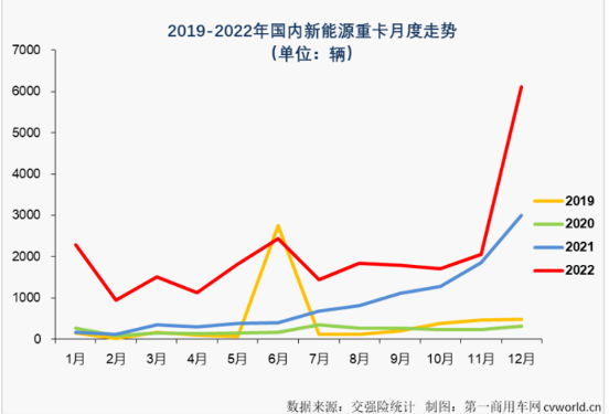 新能源重卡爆發(fā)式增長(zhǎng)，全鋼胎市場(chǎng)好起來了？