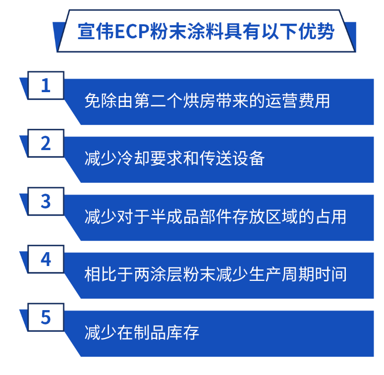 宣偉ECP粉末涂料 宣偉ECP粉末涂料