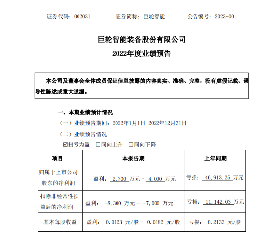 知名輪胎裝備，扭虧為盈！