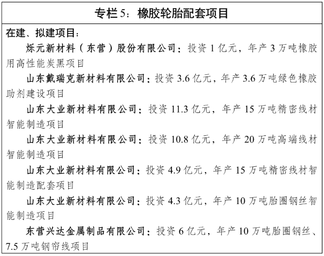 文件還提出，發(fā)展主要任務(wù)包括，著力淘汰落后產(chǎn)能，深入實(shí)施“畝產(chǎn)效益”綜合評(píng)價(jià)，依法依規(guī)實(shí)施資源要素差別化政策，推動(dòng)“僵尸企業(yè)”有序退出和市場(chǎng)出清，引導(dǎo)因環(huán)境容量等因素不宜繼續(xù)發(fā)展的產(chǎn)能有序轉(zhuǎn)移退出。嚴(yán)格行業(yè)準(zhǔn)入，進(jìn)一步完善負(fù)面清單，嚴(yán)控高耗能、高排放、低水平建設(shè)項(xiàng)目，堅(jiān)決淘汰落后產(chǎn)能，全面淘汰出清“低小散”“臟亂差”問(wèn)題橡膠輪胎企業(yè)。