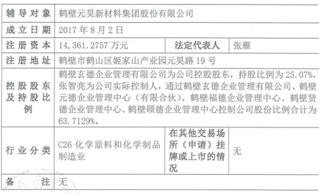 國(guó)金證券近日披露了鶴壁元昊新材料集團(tuán)股份有限公司(以下簡(jiǎn)稱鶴壁元昊新材)的上市輔導(dǎo)備案報(bào)告。