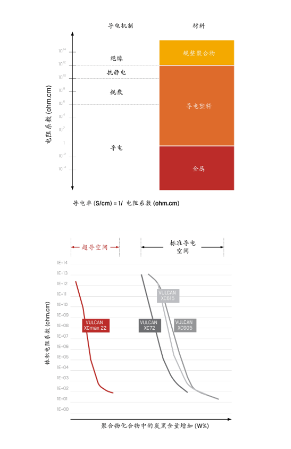 卡博特公司的VULCAN? XCmax? 22超導電炭黑榮獲此項殊榮，展示了其在創(chuàng)新材料領域取得的巨大成功。這一榮譽進一步鞏固了卡博特公司在行業(yè)中的領先地位，并將為未來的炭黑技術發(fā)展開辟新的道路。