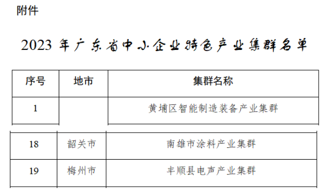 韶關南雄市涂料產業(yè)集群