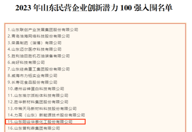近日，山東省工商聯(lián)發(fā)布2023年山東民營(yíng)企業(yè)100強(qiáng)入圍名單，同時(shí)公示了2023年山東民營(yíng)企業(yè)創(chuàng)新100強(qiáng)入圍名單、2023年山東民營(yíng)企業(yè)創(chuàng)新潛力100強(qiáng)入圍名單以及2023年山東民營(yíng)企業(yè)吸納就業(yè)100強(qiáng)入圍名單。