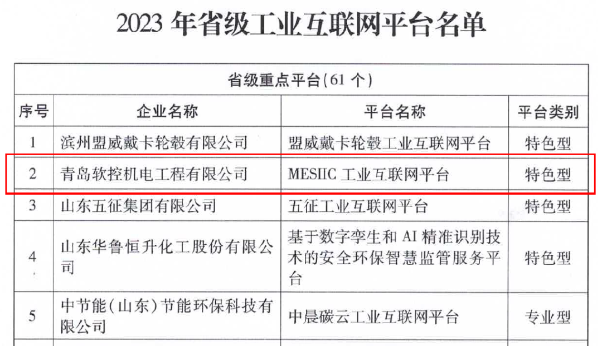 山東省工業(yè)和信息化廳公布了2023年省級(jí)工業(yè)互聯(lián)網(wǎng)平臺(tái)名單，青島軟控機(jī)電工程有限公司的“MESIIC工業(yè)互聯(lián)網(wǎng)平臺(tái)”成功入選，成為省級(jí)重點(diǎn)平臺(tái)(特色型)。此舉標(biāo)志著山東省工業(yè)互聯(lián)網(wǎng)發(fā)展邁出了重要一步。