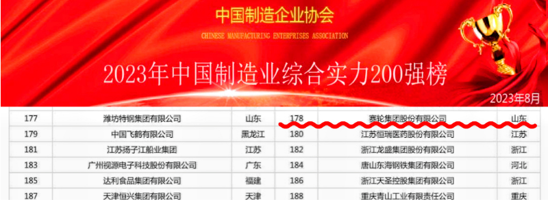 近日，2023中國(guó)制造業(yè)綜合實(shí)力200強(qiáng)排行榜和中國(guó)裝備制造業(yè)100強(qiáng)排行榜正式發(fā)布。在這兩個(gè)重要榜單上，賽輪集團(tuán)再次脫穎而出，以出色的表現(xiàn)贏得了業(yè)界矚目。