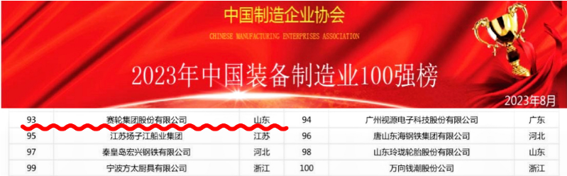 據(jù)了解，該榜單由中國(guó)制造業(yè)協(xié)會(huì)發(fā)布，經(jīng)過(guò)嚴(yán)格篩選，評(píng)選出了全國(guó)范圍內(nèi)最具綜合實(shí)力的制造企業(yè)。賽輪集團(tuán)在此榜單中的上榜，是對(duì)其在橡膠行業(yè)中領(lǐng)先地位的肯定，也是對(duì)其不懈的自主創(chuàng)新和高品質(zhì)產(chǎn)品的認(rèn)可。