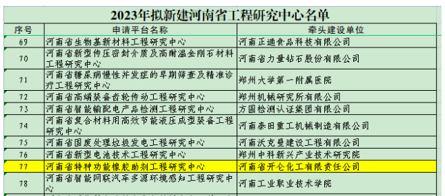 河南省特種功能橡膠助劑工程研究中心是開(kāi)侖化工聯(lián)合與安陽(yáng)工學(xué)院、中海油天津化工研究設(shè)計(jì)院有限公司合作建設(shè)的。該中心致力于推動(dòng)特種功能橡膠助劑產(chǎn)品的清潔生產(chǎn)工藝、新品種研發(fā)以及產(chǎn)業(yè)化研究。他們積極利用自主技術(shù)成果，為我國(guó)助劑產(chǎn)業(yè)的持續(xù)發(fā)展貢獻(xiàn)力量，提高了我國(guó)助劑產(chǎn)業(yè)的自主創(chuàng)新能力，同時(shí)也積極申報(bào)相關(guān)國(guó)家專(zhuān)利以確保技術(shù)成果的保護(hù)，加速科技成果向產(chǎn)業(yè)化和工業(yè)集成方向邁進(jìn)，從而推動(dòng)我國(guó)助劑產(chǎn)業(yè)的技術(shù)水平不斷提升。