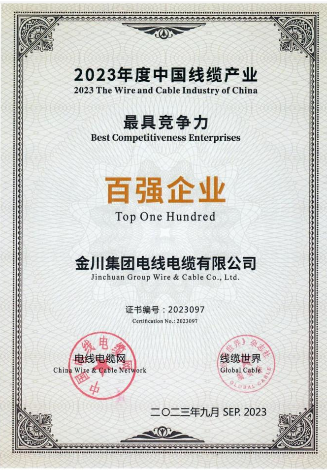 金川集團電線電纜公司榮幸斬獲2023年度“中國線纜產(chǎn)業(yè)最具競爭力百強企業(yè)”殊榮，為電線電纜行業(yè)的卓越表現(xiàn)點贊。該公司以其電力電纜、電氣裝備用電線電纜、裸絞線等電線電纜產(chǎn)品以及高品質(zhì)電工用圓銅桿和銅線等系列產(chǎn)品，年度銷售額接近280億元。