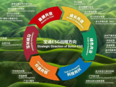 寶通科技在ESG論壇上斬獲“先鋒獎(jiǎng)”