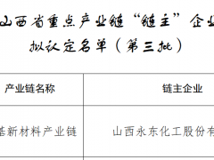 永東股份，獲“鏈主”稱號(hào)