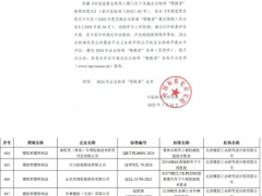 雙錢輪胎榮獲2024年企業(yè)標準“領(lǐng)跑者”稱號