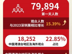 高能開局！CHINAPLAS開幕首日79,894人齊聚深圳，上演橡塑圈“速度與激情”！場面震撼！